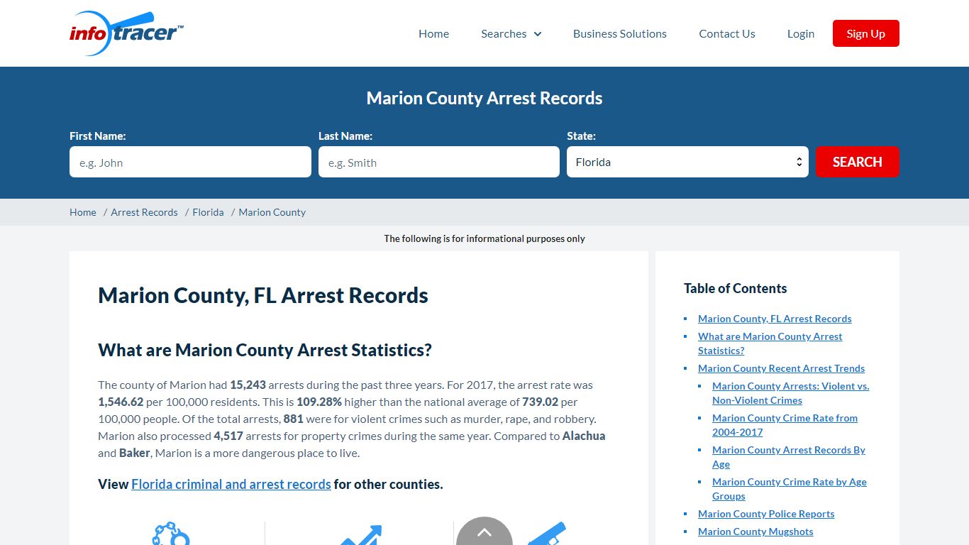 Marion County, FL Mugshots, Arrests & Inmate Search - InfoTracer